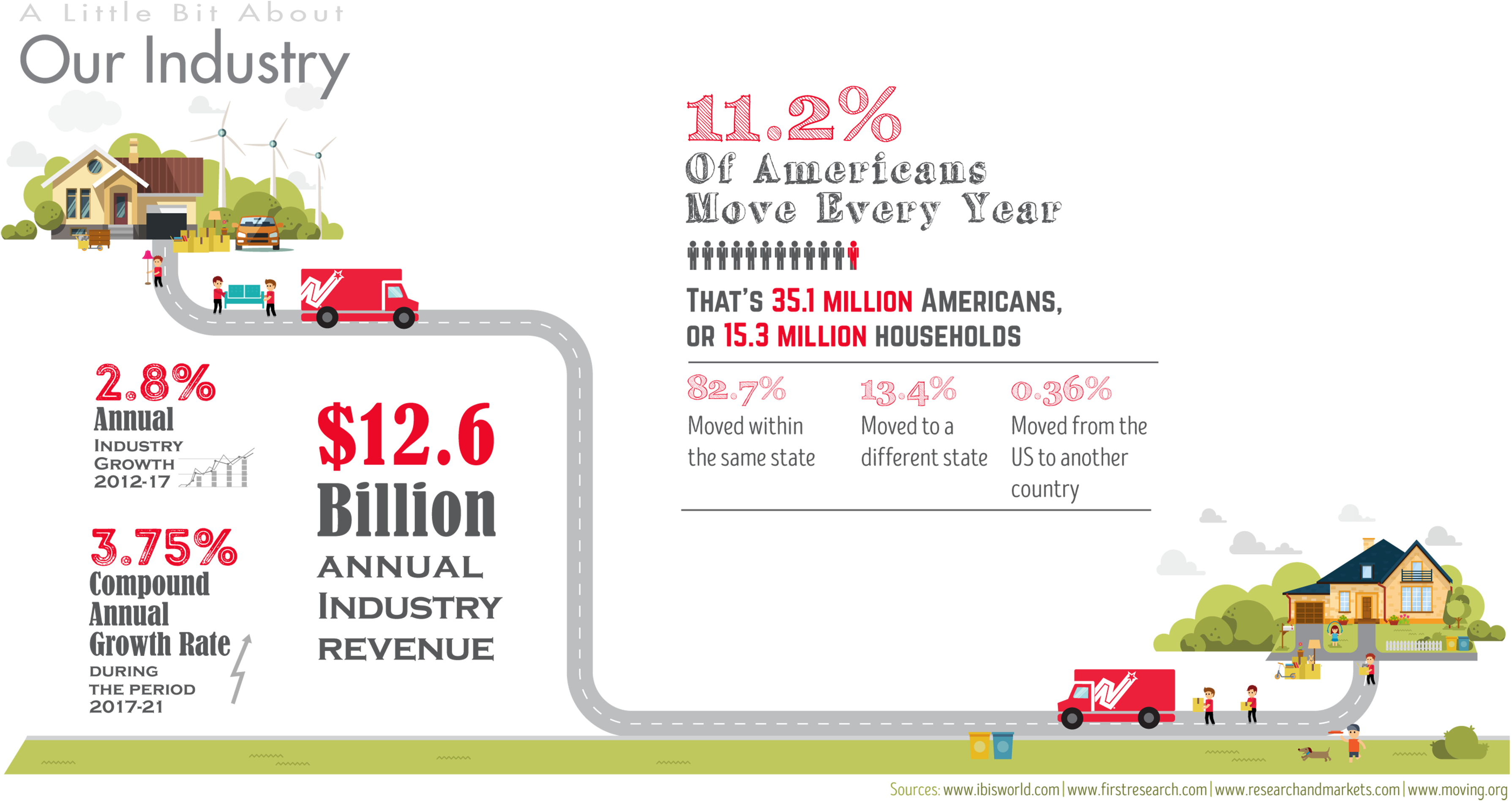 about-the-moving-industry-8