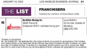 Largest franchisers in Los Angeles County