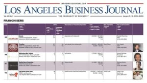 thumbnail Franchisers List 2023